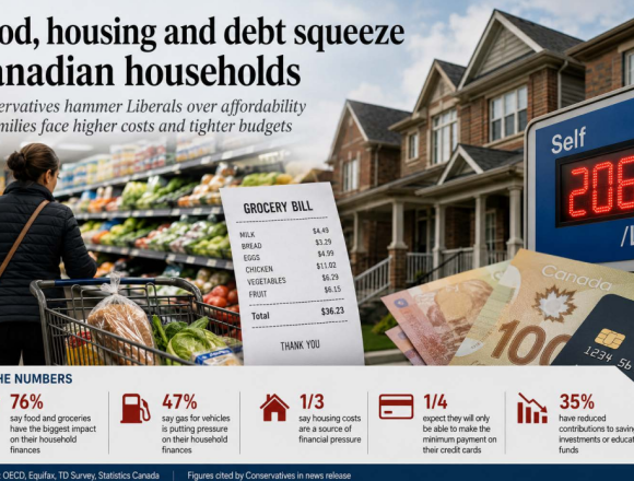 image Food, housing and debt squeeze Canadian households as Conservatives hammer Liberals over affordability